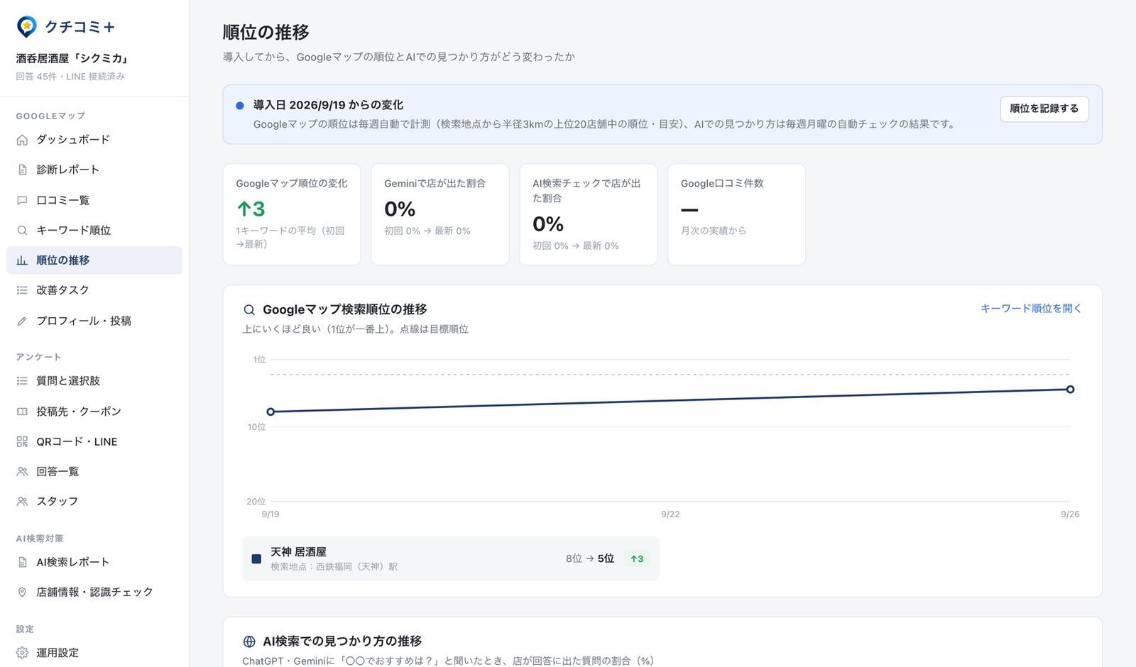 Googleマップの順位の推移